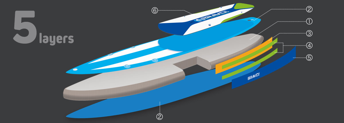 インフレータブルSUPボードの構造