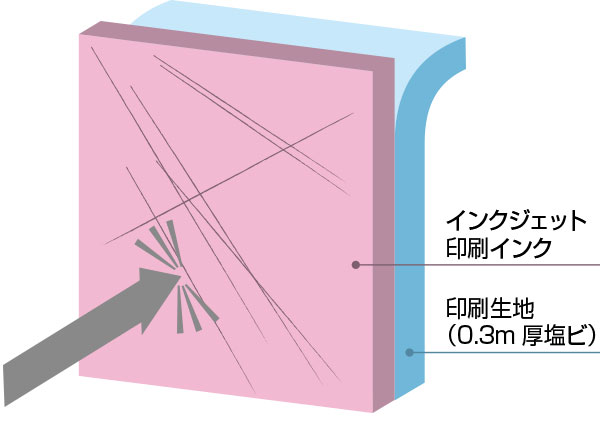 バルーンPOPへのラミネート加工図