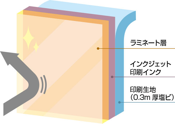 バルーンPOPへのラミネート加工図