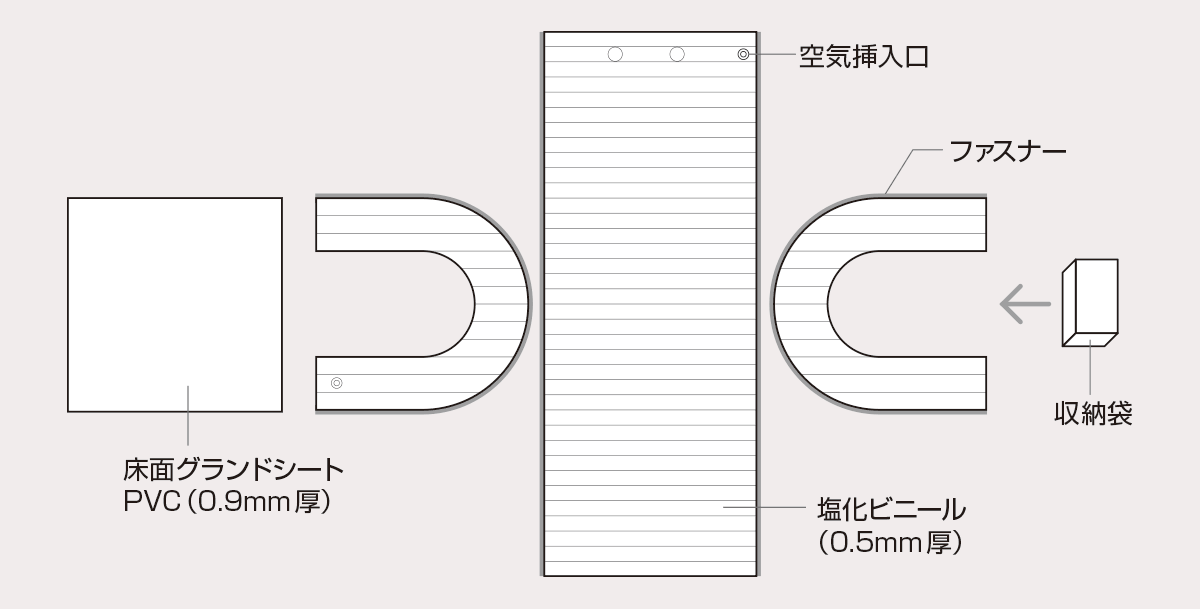 簡易隔離シェルター