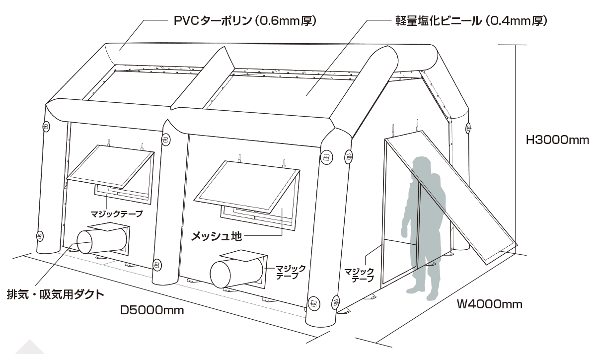 簡易隔離シェルター