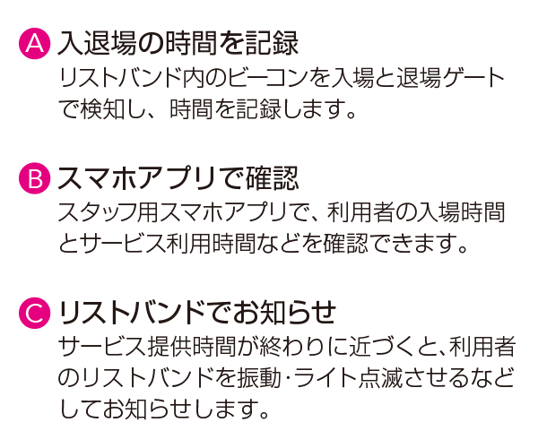 アミューズメント入退システム