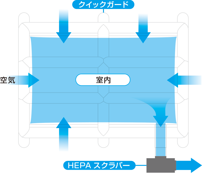 HEPAスクラバー