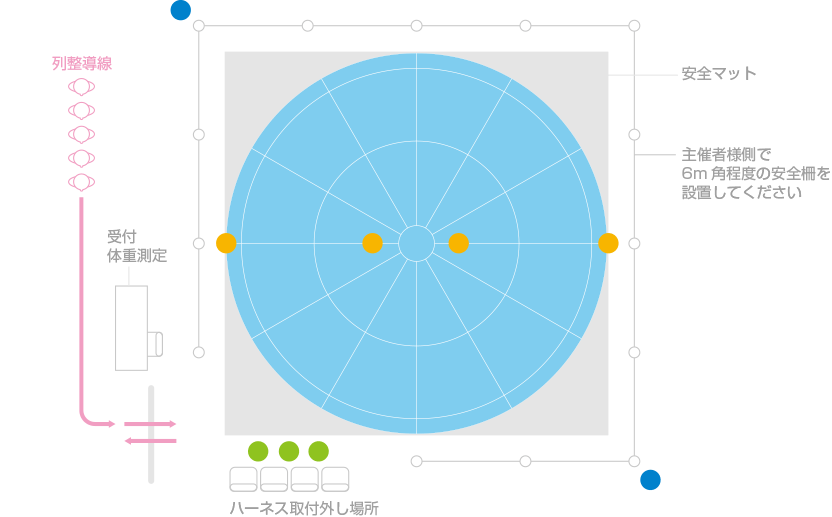 ジャンピングバルーン運営図2